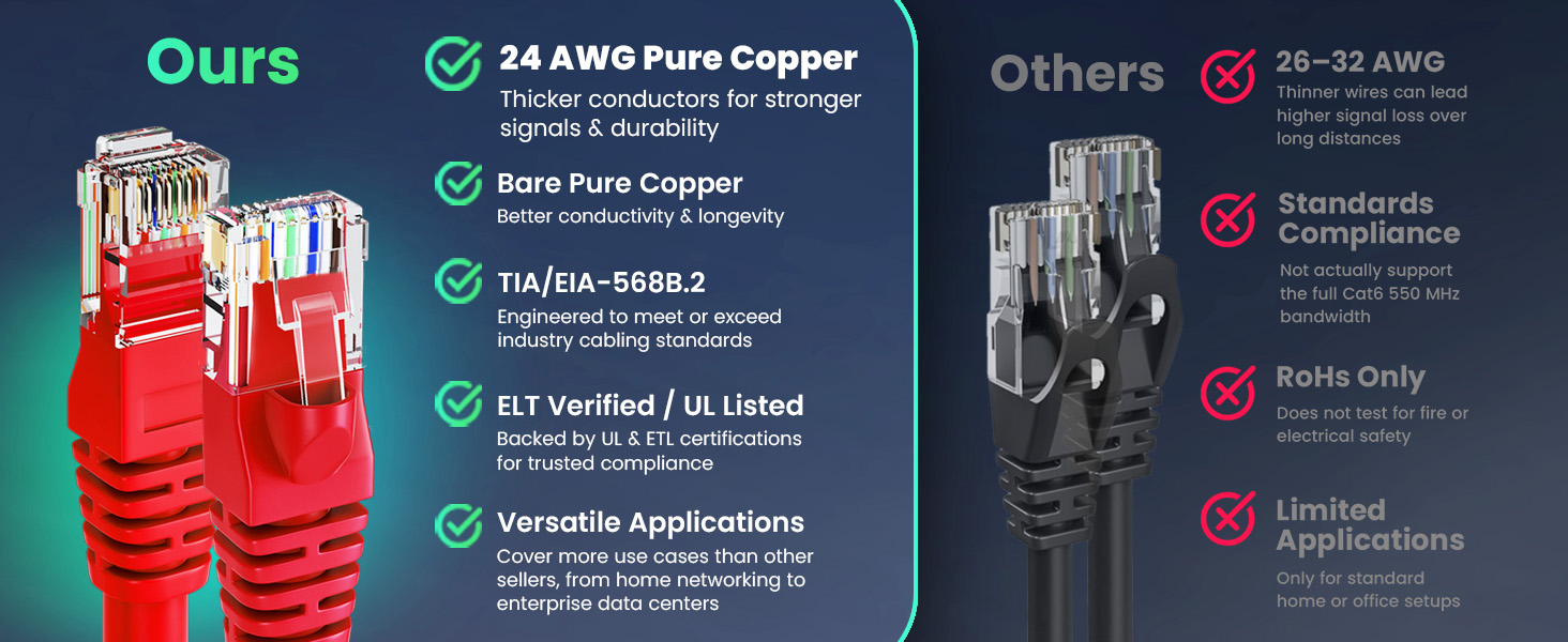 cat6 ethernet cable high performance UTP 24 AWG pure copper strands