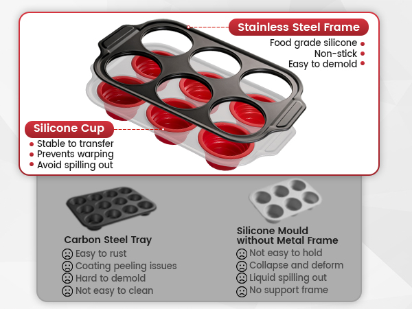 Round Muffin Baking Pan