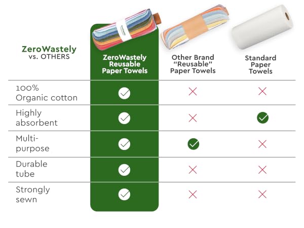 reusable paper towels reusable paper towels washable unpaper towels reusable paper towels