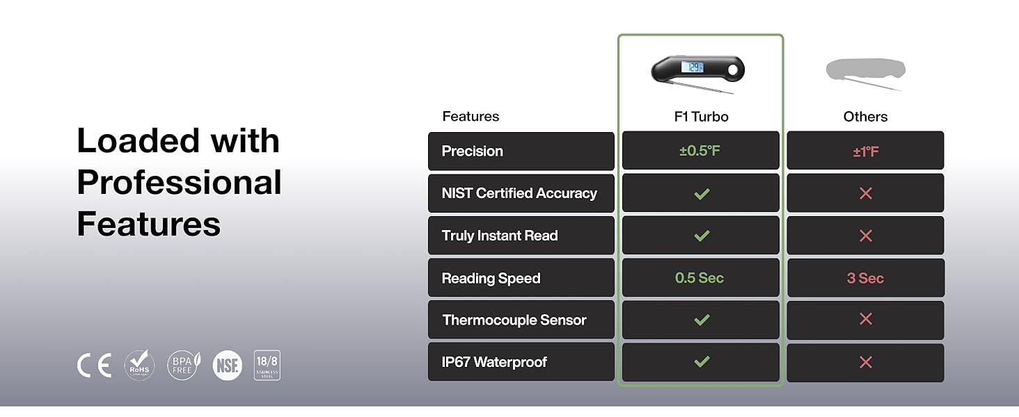 instant read meat thermometer