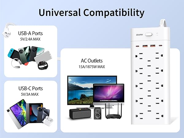 surge protector with usb ports