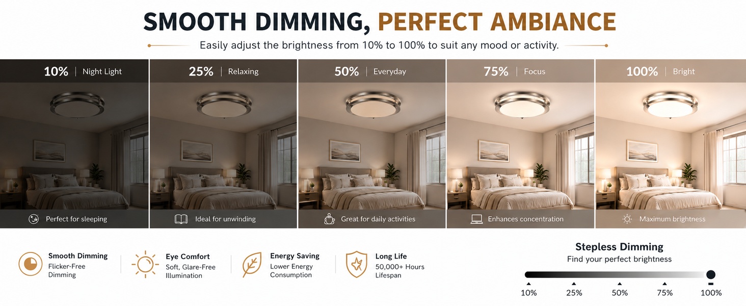 ceiling light, led ceiling lights, dimmable flush mount ceiling light, ceiling light fixtures