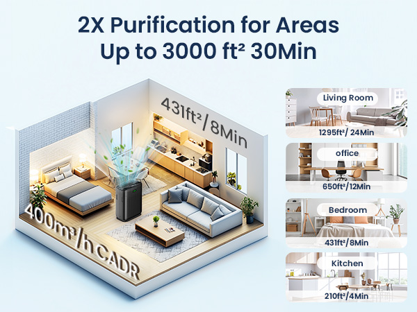 air purifiers for all kinds of room