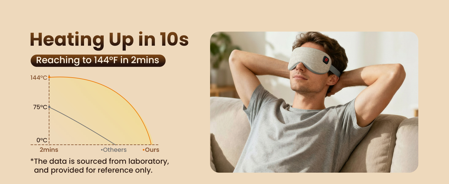 electric eye mask