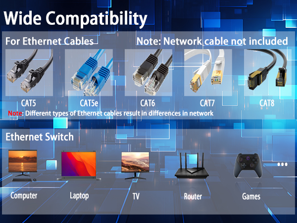 Gigabit Ethernet Splitter 1 to 2