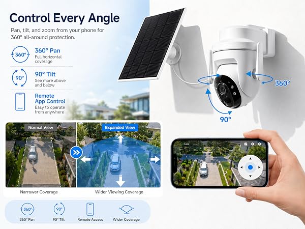 Multi-Angle Surveillance