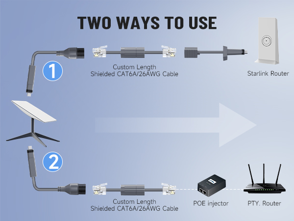 Starlink SPX Plug to RJ45 Adapters