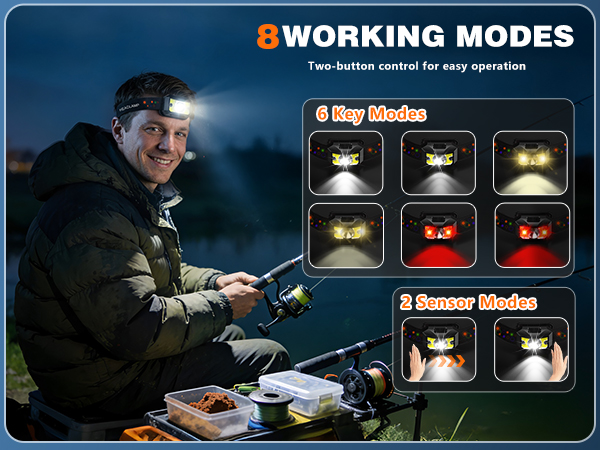 LED Headlamp Rechargeable 2 Pack