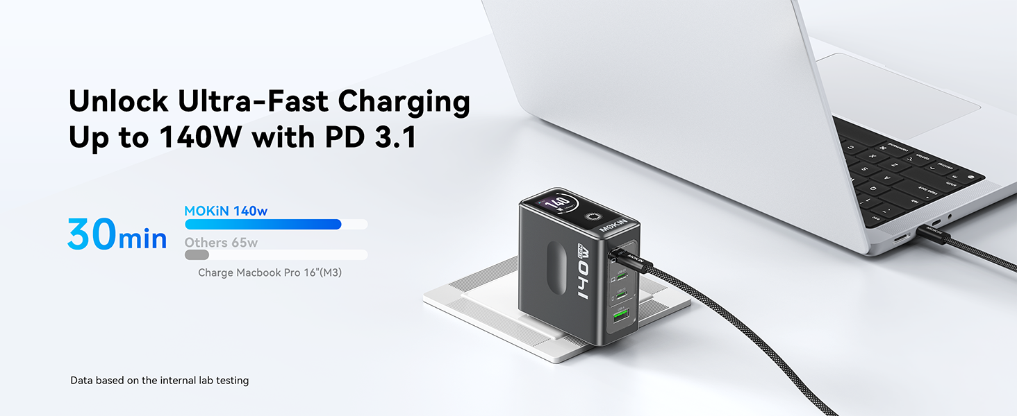 PD 3.1 Ultra Fast Charging