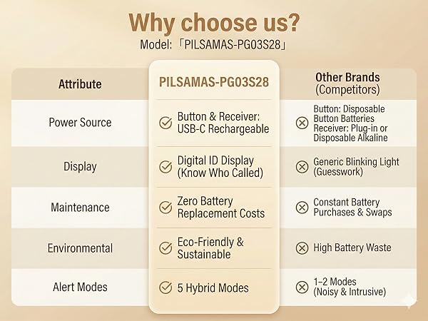 pilsamas emergency call button