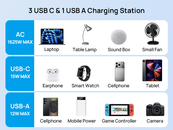 surge protector with usb ports