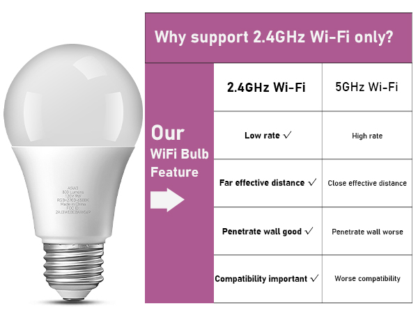 Download the official APP