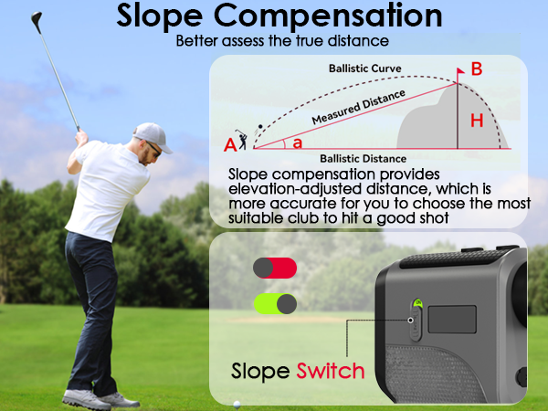 Slope Compensation Better assess the true distance