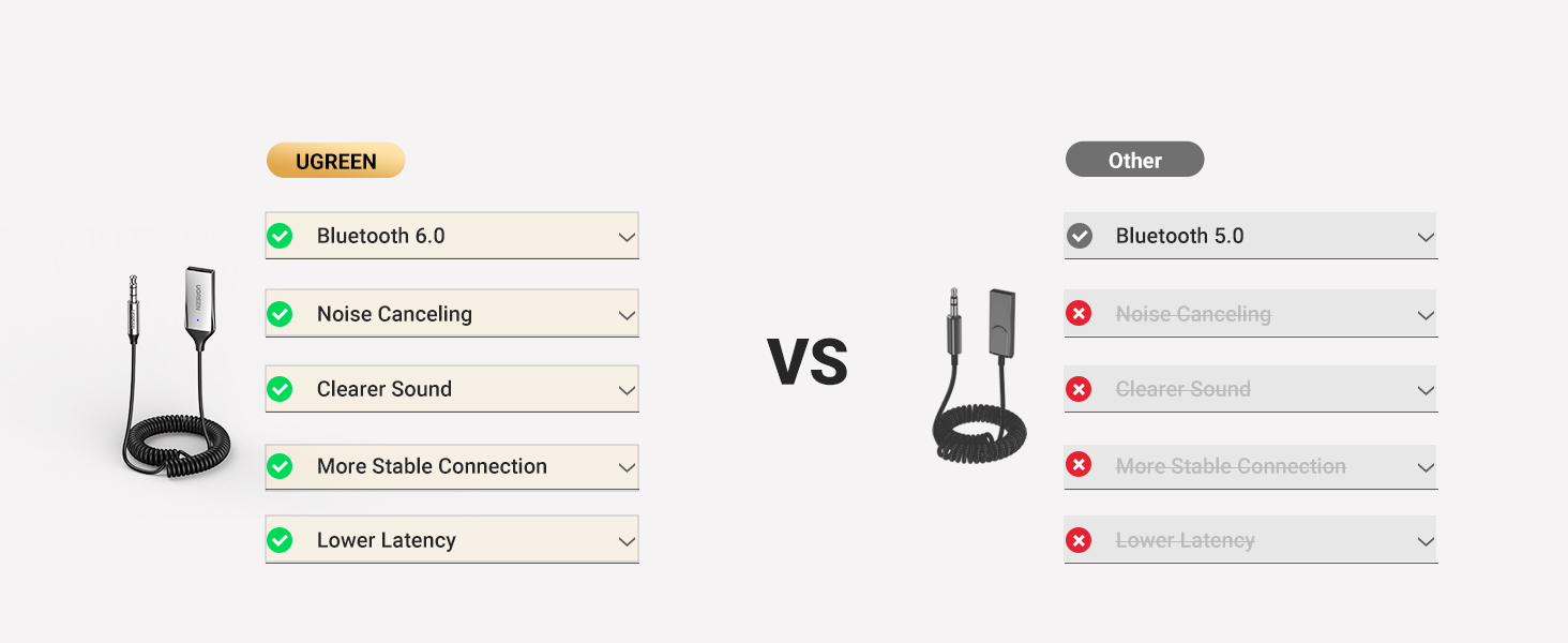 Aux to Bluetooth 5.3 Adapter