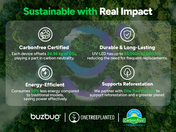 Safety Commitment Zap Bugs, Safe for Humans and Pets