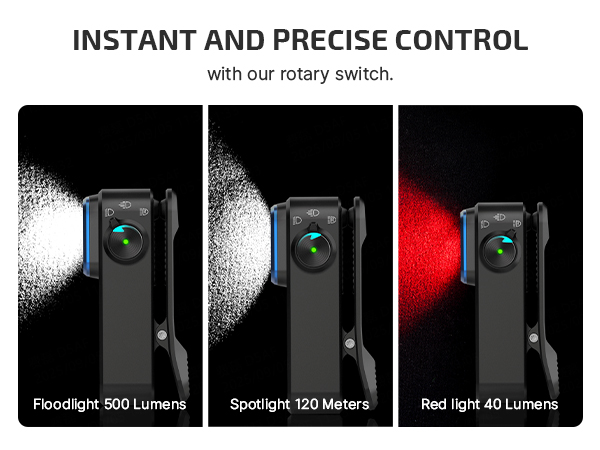 User-friendly UI Design