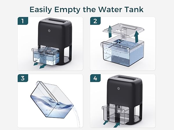 Dehumidifier