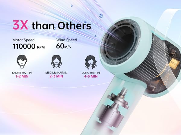 HYLZTHATER Ionic Hair Dryer