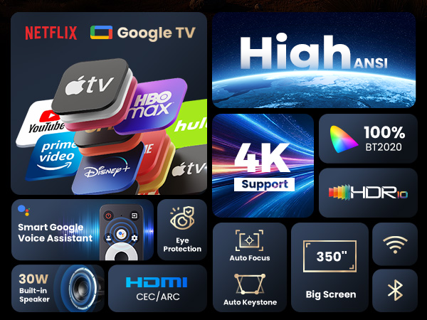 google tv projector