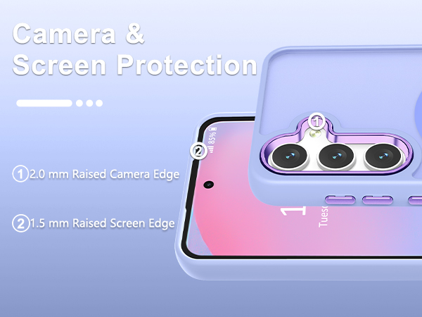 Screen &amp; Camera Protection