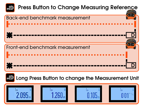 digital measuring tape