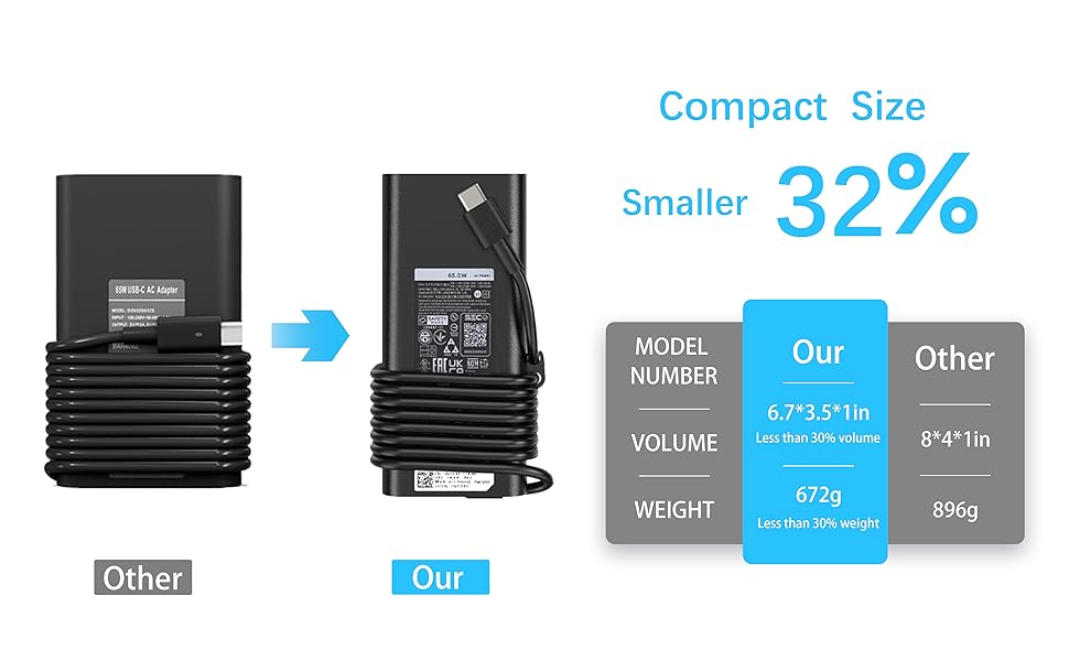 65w laptop charger usb c