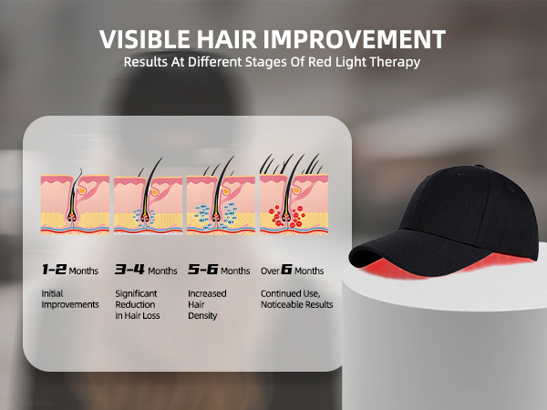 Results at Different Stages of Red Light Therapy