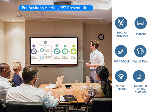 HDTV/Monitor/Projector,Support Airplay DLNA Miracast True Plug &amp; Play, No WiFi or App Needed