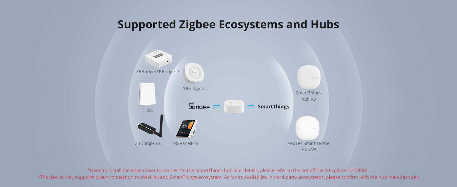 sonoff zigbee water leak sensor