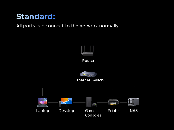 2.5gb ethernet switch