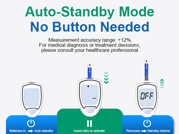 Diabetes Testing Kit