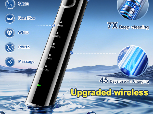 Rotating Electric Toothbrush