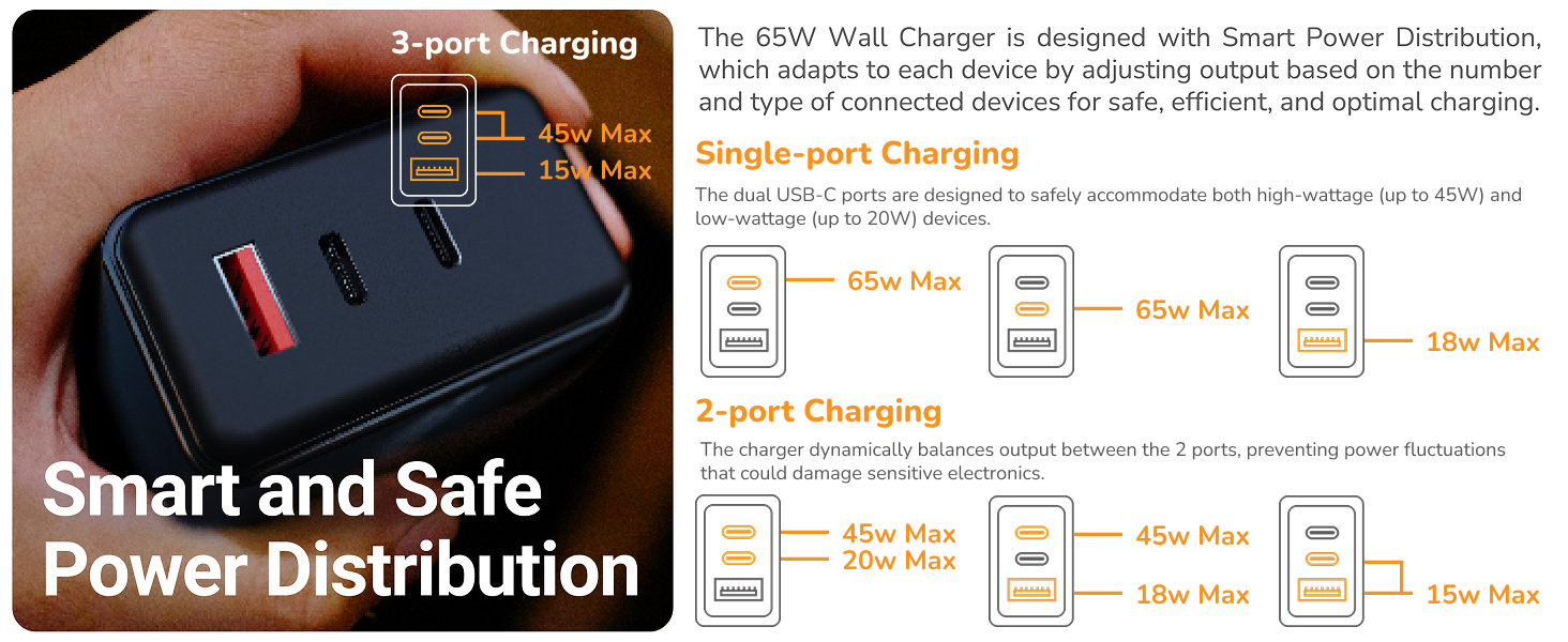 Smart and Safe Power Distribution