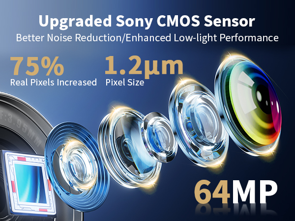 Sony sensor