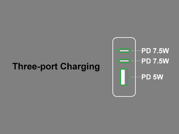 Simul Three-port Charging is 7.5W, 7.5W, 5W