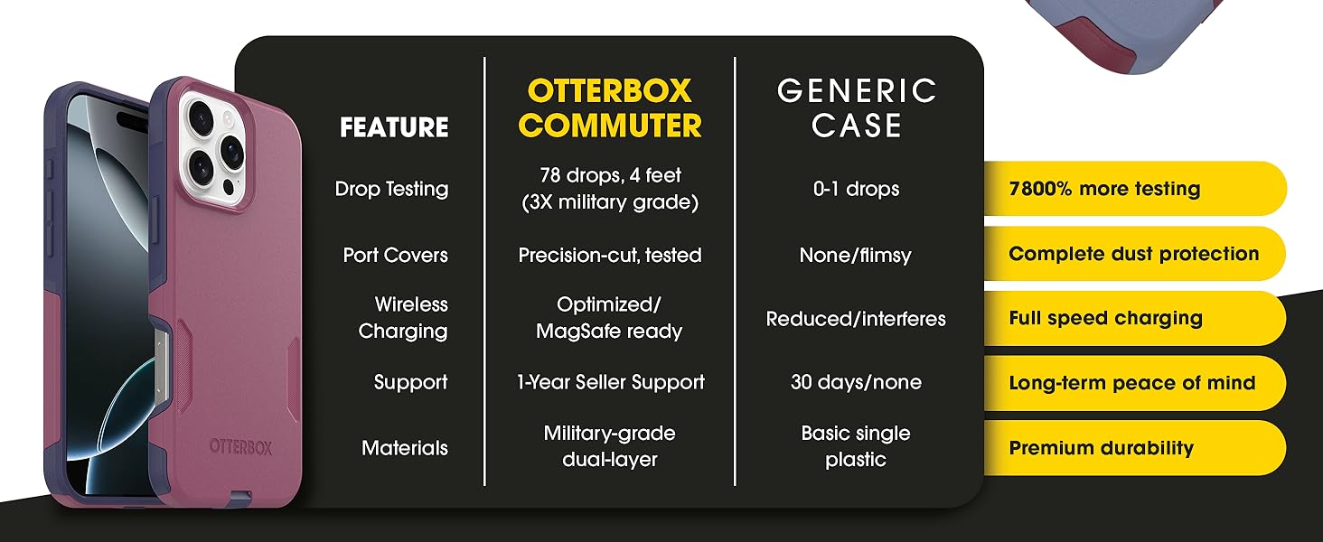 comparison chart of commuter case vs. generic case