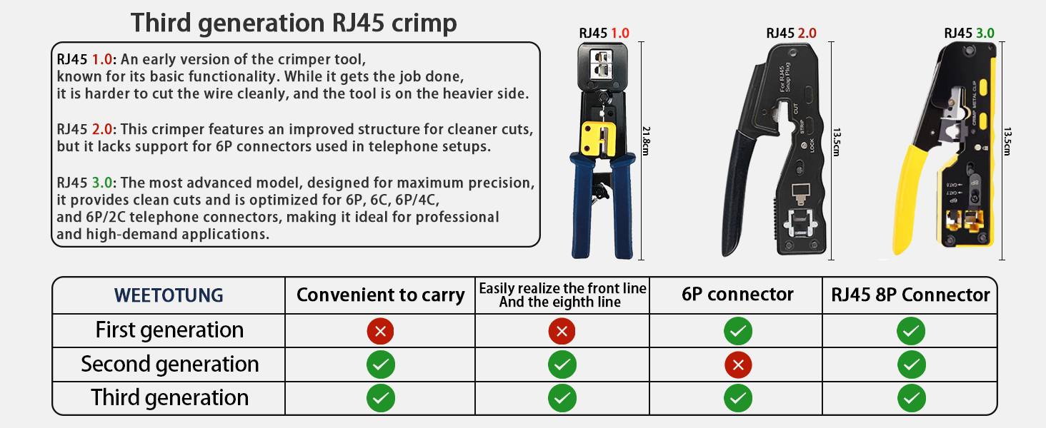WEETOTUNG RJ45 three generation Crimper Comparison Charts