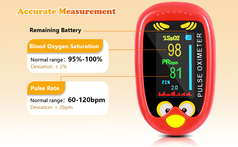 Red, bird-shaped pulse oximeter with digital display showing oxygen saturation (98%) and pulse rate (81 bpm). Device features accurate measurement of blood oxygen and heart rate.