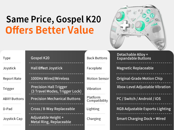 Gospel K20: Superior Features, Better Value
