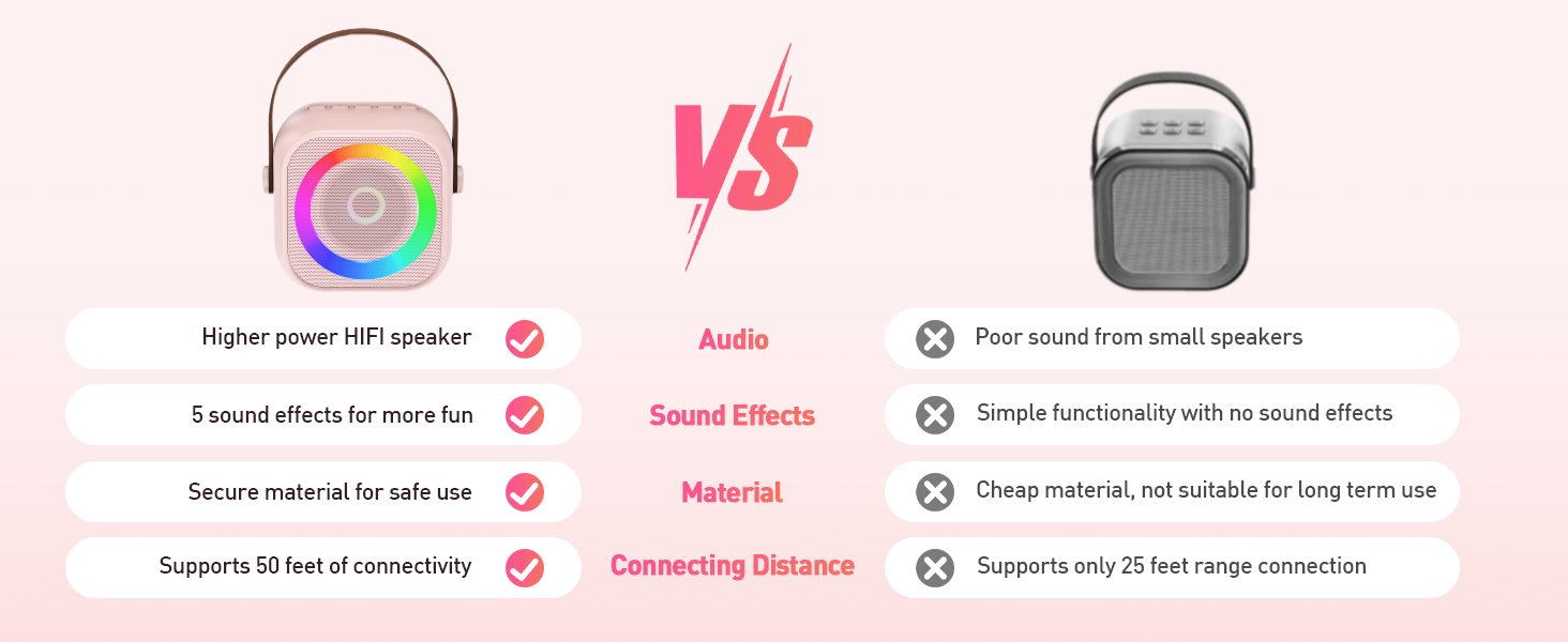 Simple operation buttons
