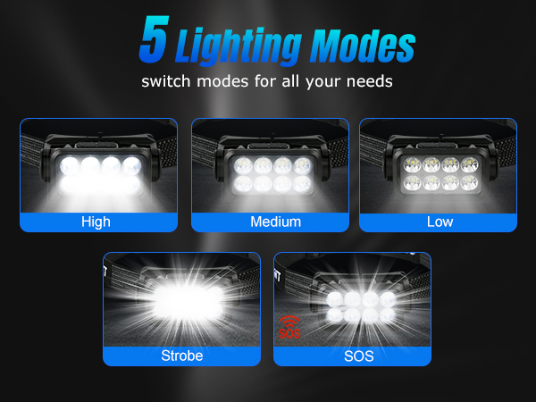 The head lamp battery powered offers 5 lighting modes including high, medium, low, strobe and SOS.