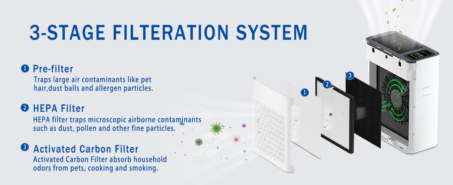 ToLife TZ-K2-A HEPA Replacement Filter