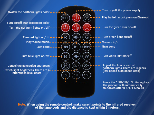 Remote Control Introduction