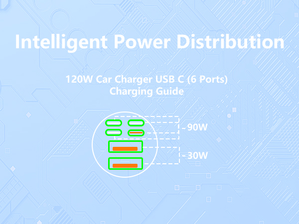 MFi Certified iPhone 17 Car Charger 6Port 120W USB-C&amp;amp;USB-A Power Cigarette Lighter USB-C Car Charge