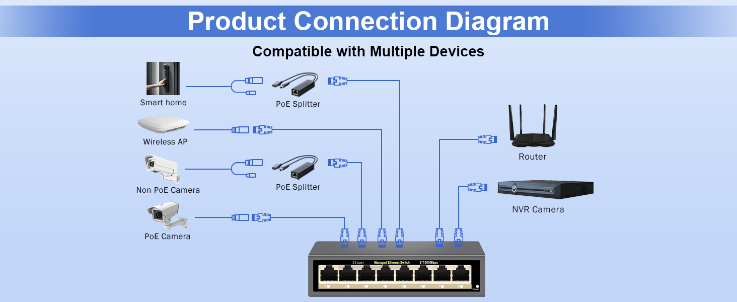 Full Gigabit Easy Web Managed Ethernet Switch