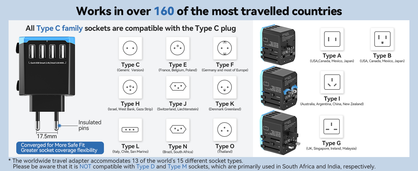 The travel plug adapter is compatible with most types of plugs. For EU,UK,AU,US