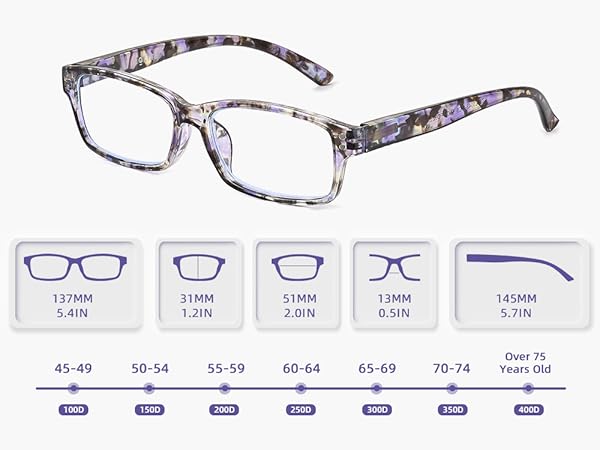 Product Information