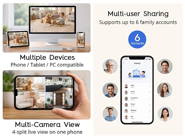 Multiple Devices Multi-Camera View Multi-user Sharing