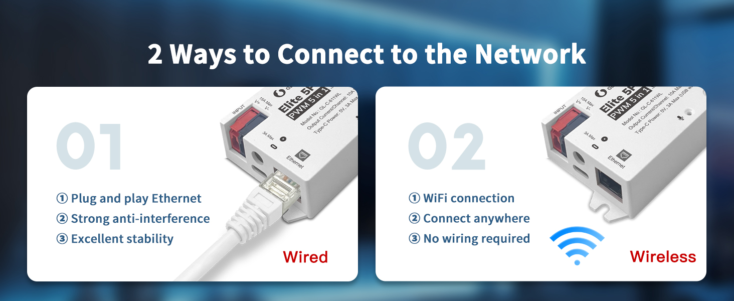 Ethernet &amp;amp; Wi-Fi