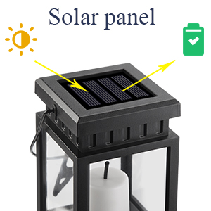 solar panel